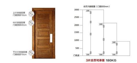 房門尺寸|【住宅大門尺寸】住宅大門尺寸懶人包：寬度、高度、常見尺寸統整